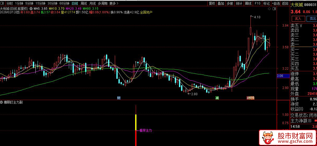 通达信〖鹰眼盯主力〗副图+选股_展示图_01