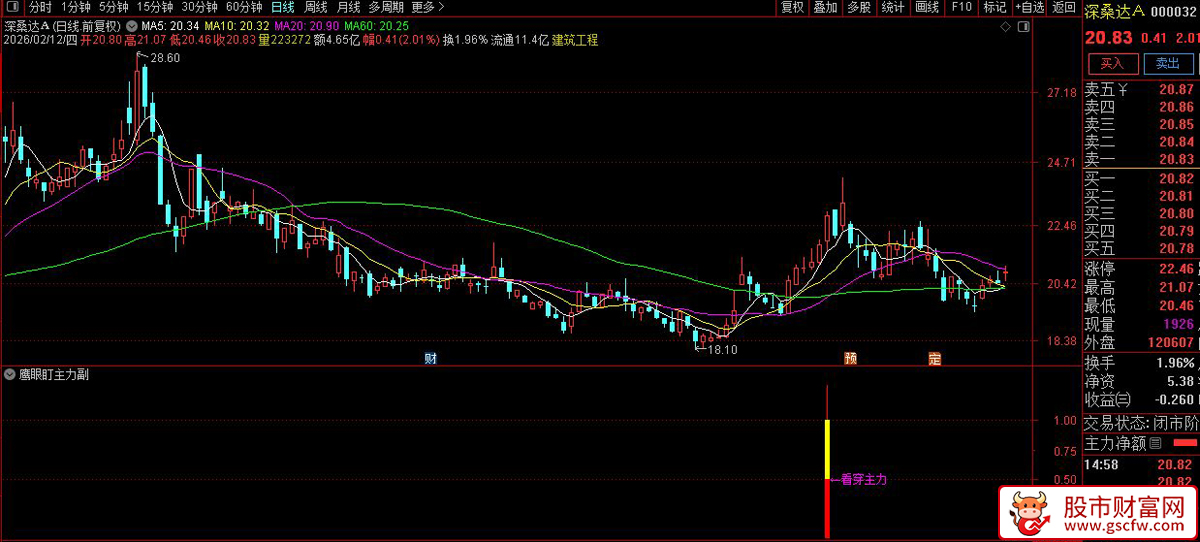 通达信〖鹰眼盯主力〗副图+选股_展示图_02