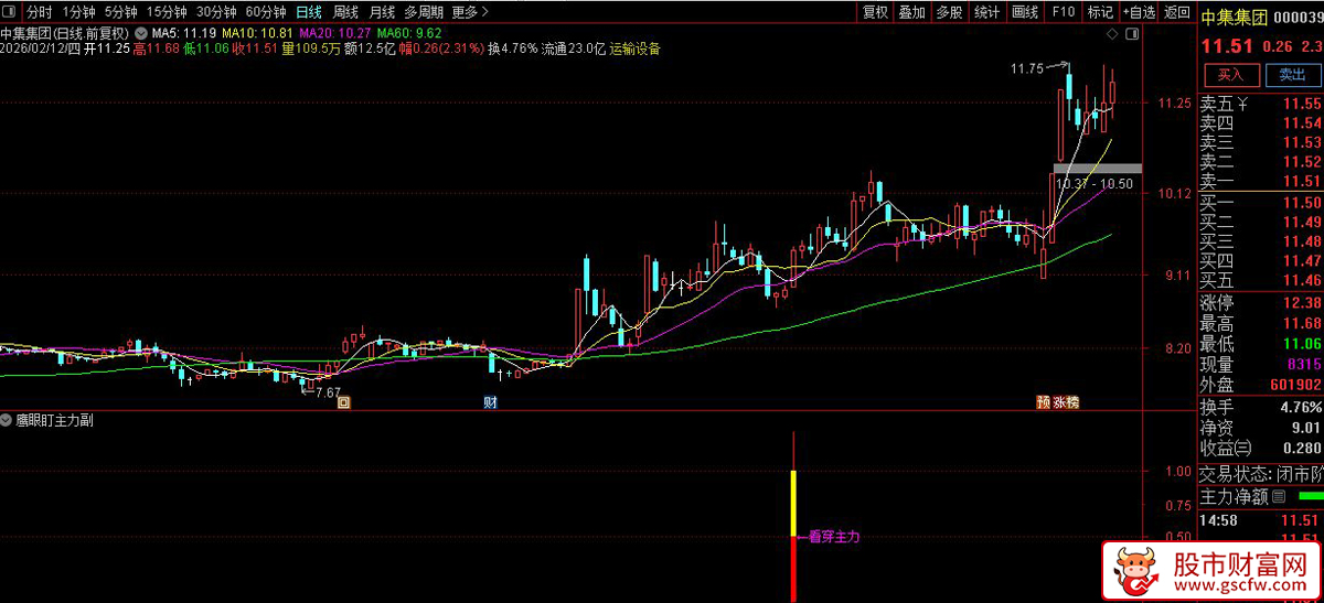 通达信〖鹰眼盯主力〗副图+选股_展示图_04