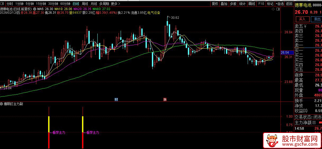 通达信〖鹰眼盯主力〗副图+选股_展示图_06