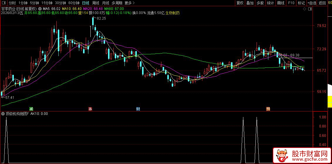 通达信〖顶级机构抱团指标量化〗2.0版_展示图_02