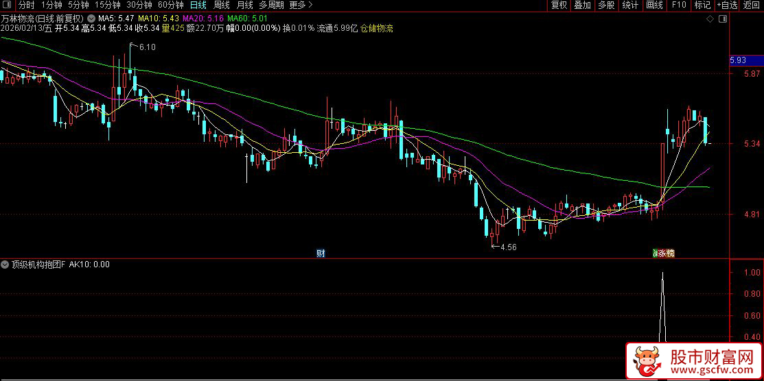 通达信〖顶级机构抱团指标量化〗2.0版_展示图_03