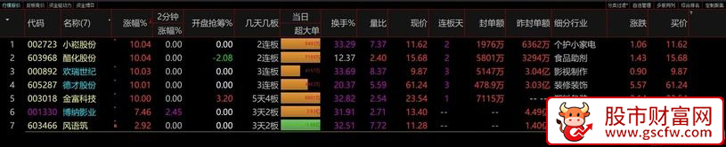 连板低吸预警——开盘预警当日低吸买入次日溢价_展示图_03
