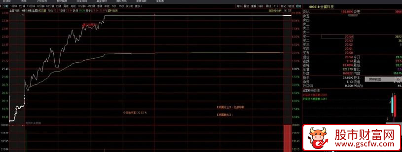 连板低吸预警——开盘预警当日低吸买入次日溢价_展示图_04