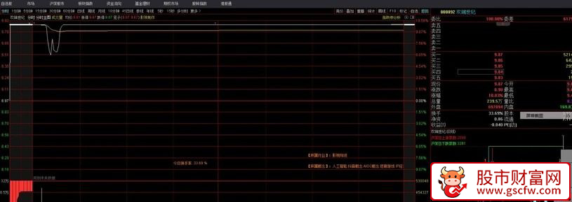 连板低吸预警——开盘预警当日低吸买入次日溢价_展示图_01