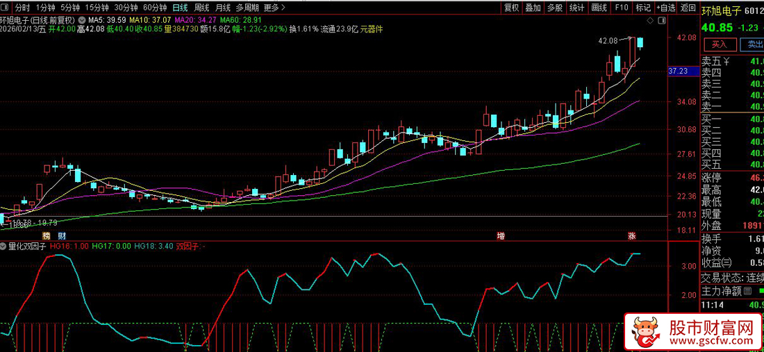 通达信〖量化双因子〗副图+选股_展示图_01