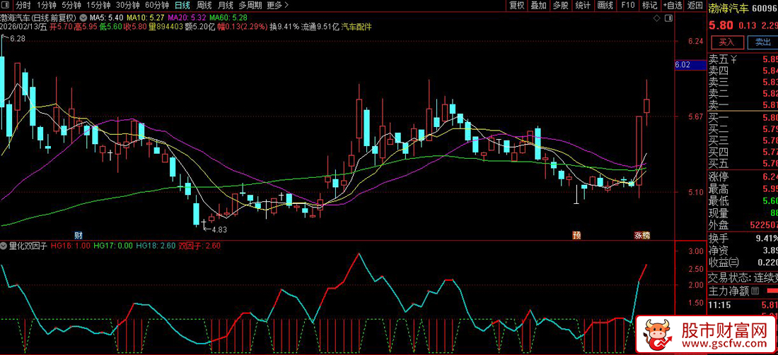 通达信〖量化双因子〗副图+选股_展示图_03