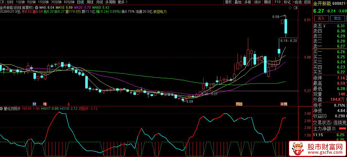 通达信〖量化双因子〗副图+选股_展示图_04