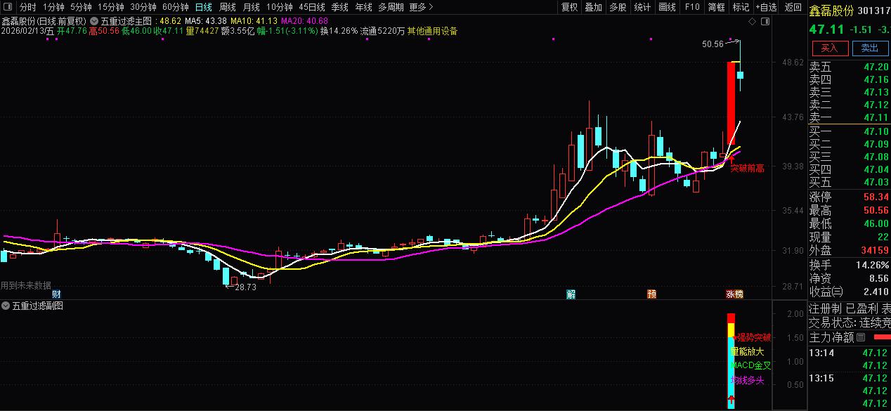通达信〖五重过滤〗主副图+选股指标_展示图_01