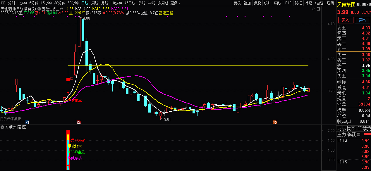 通达信〖五重过滤〗主副图+选股指标_展示图_04